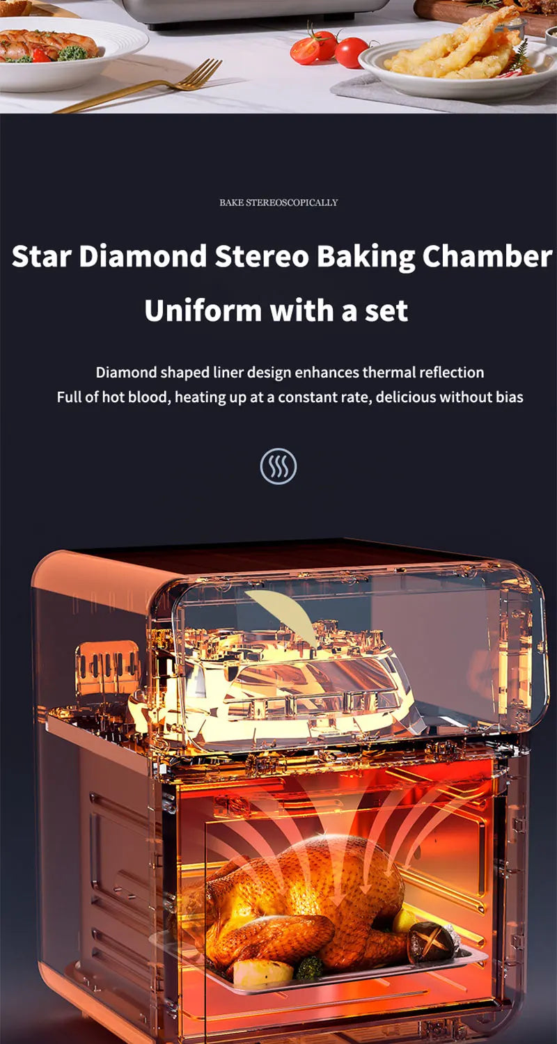 Electric Air Fryers