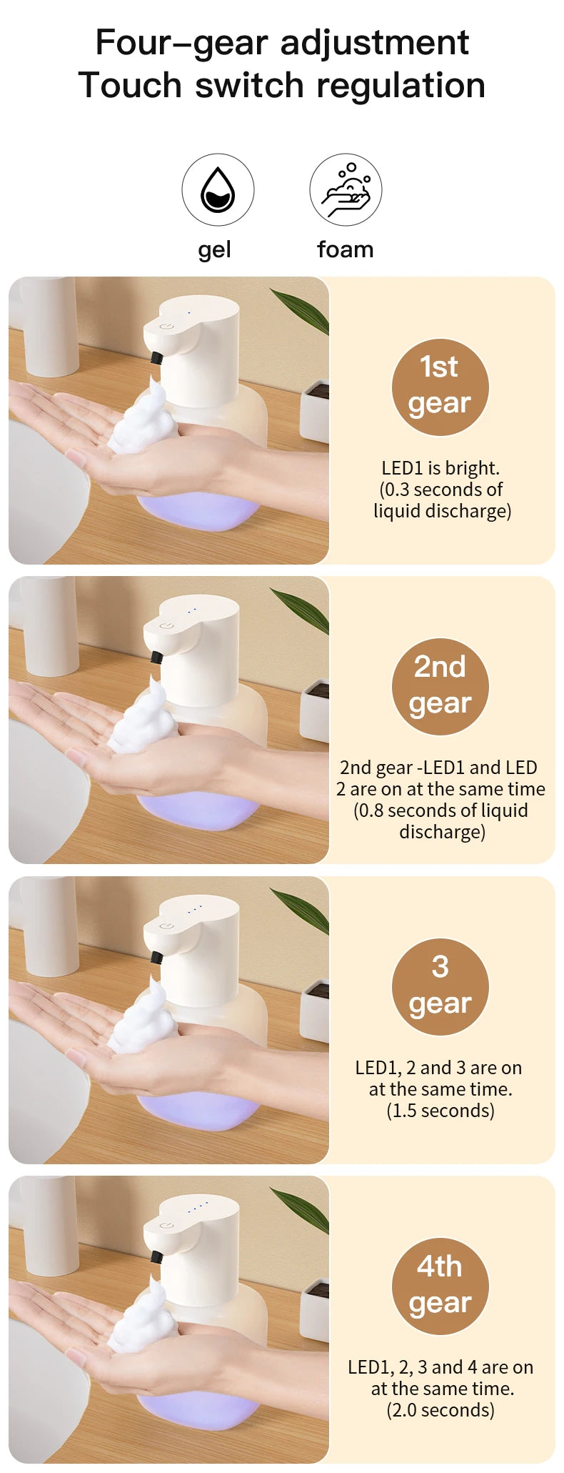 P6 Automatic Inductive Soap Dispenser