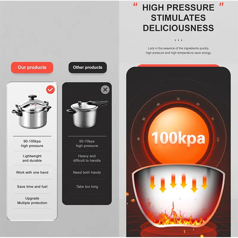 Professional Pressure Cooker Heavy-Duty Aluminum