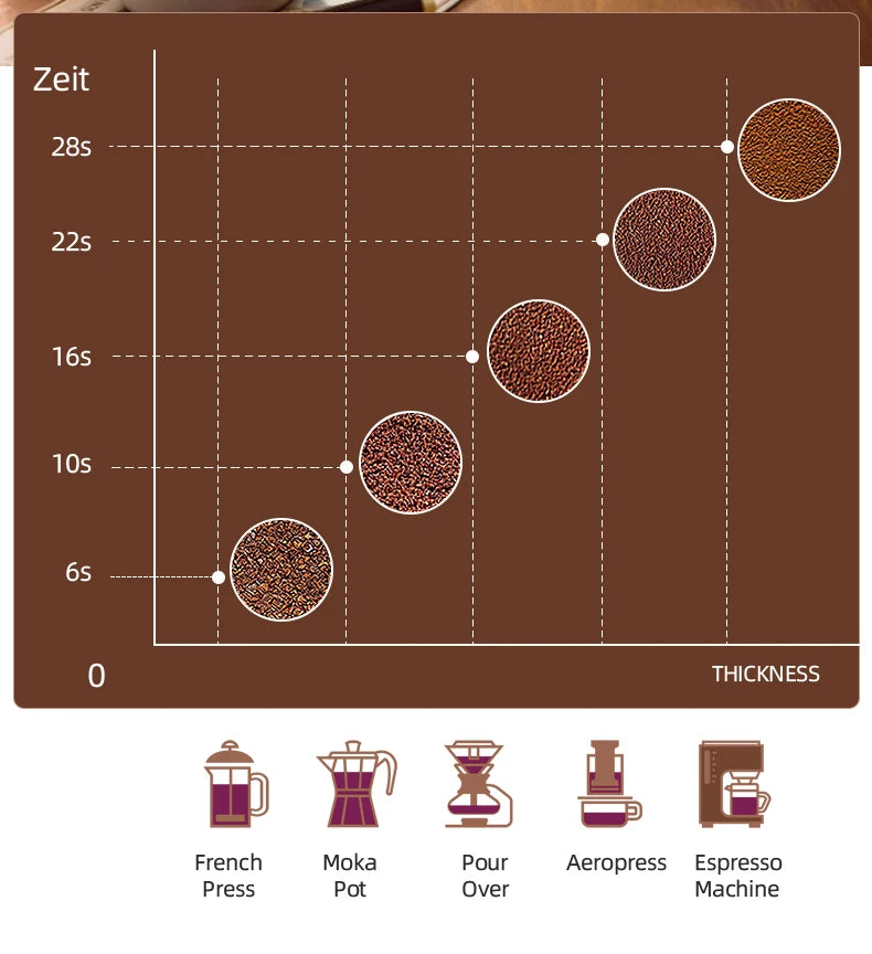 High-Power Coffee Grinder Household
