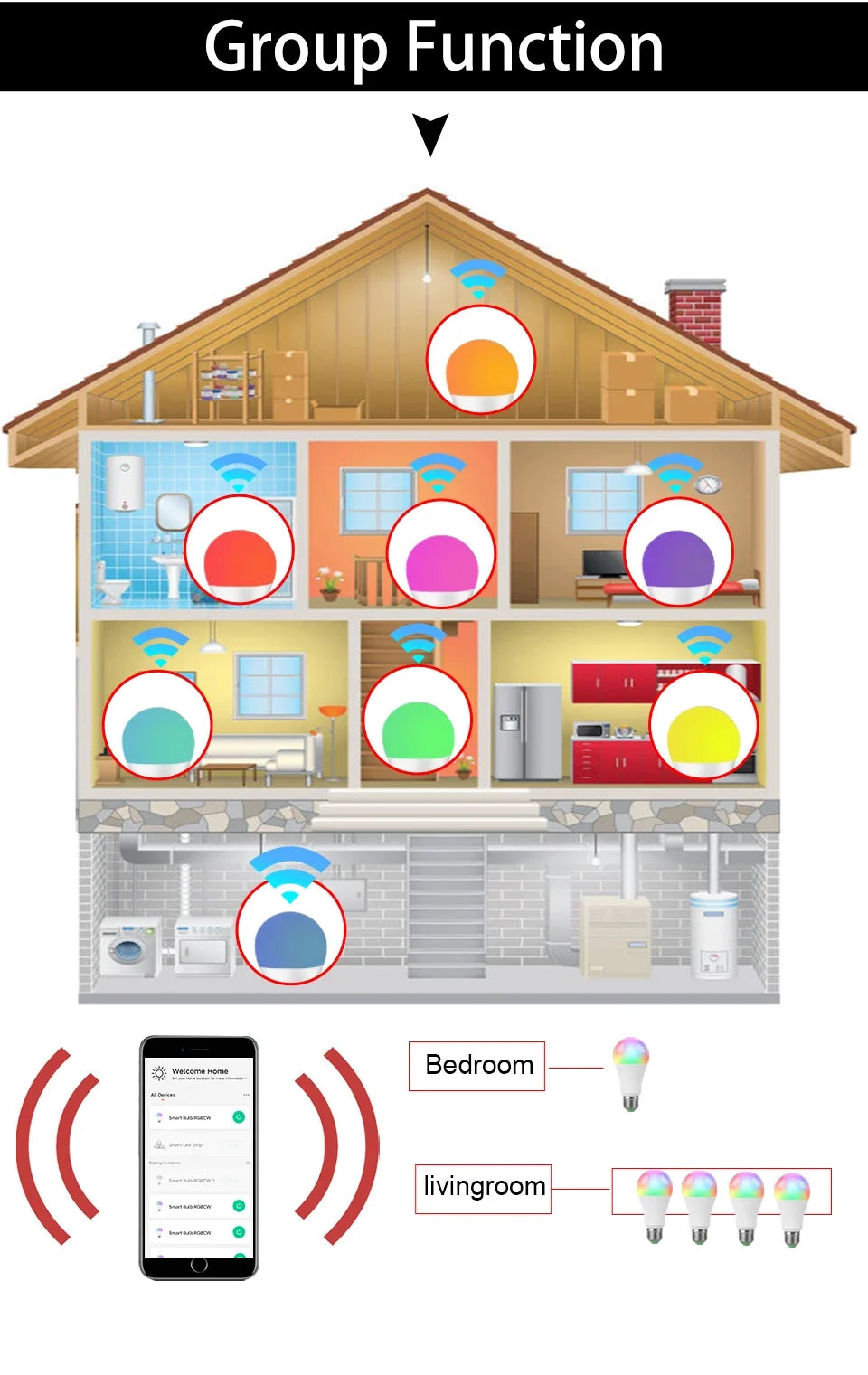 Tuya Smart WiFi LED Light Bulbs