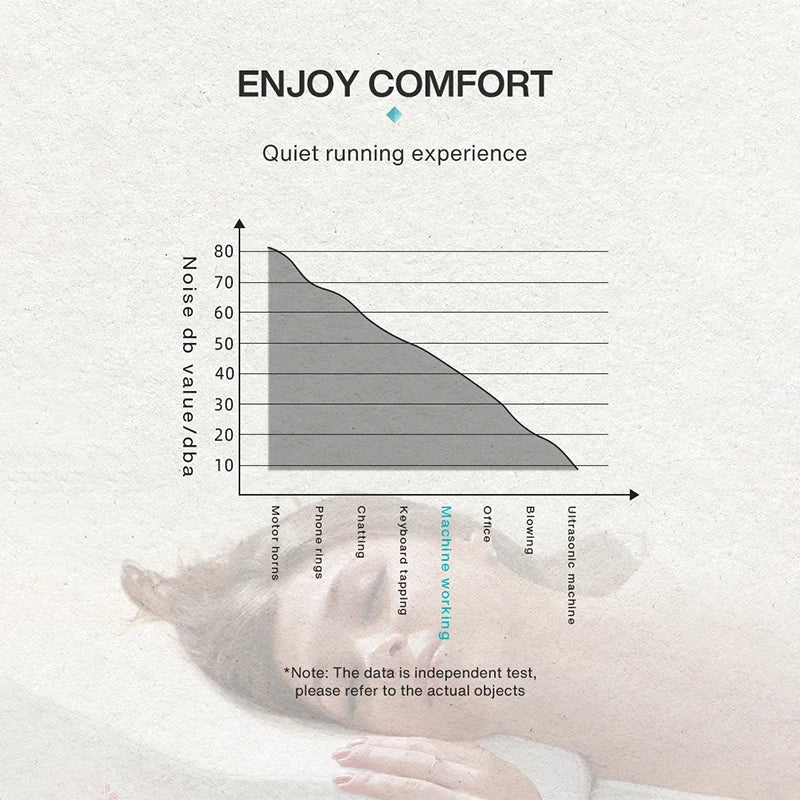 Smart Fragrance Diffuser Aromatic Oil Diffuser