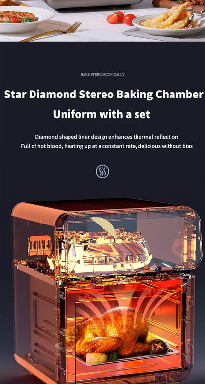 Electric Air Fryers