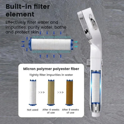 Xiaomi High Pressure Shower Head 3 Modes Adjustable