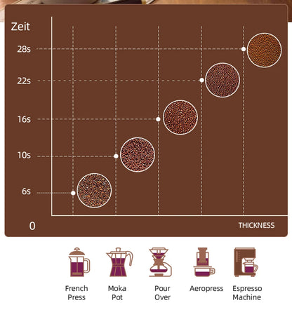 High-Power Coffee Grinder Household