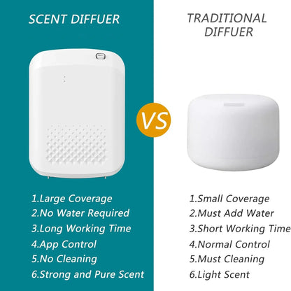 Smart Fragrance Diffuser Aromatic Oil Diffuser