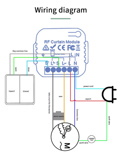 Tuya Smart WiFi Curtain Switch