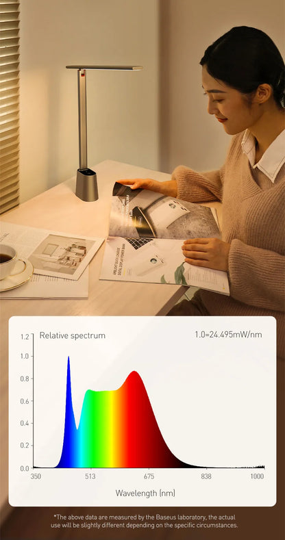 Baseus LED Desk Lamp Foldable Table Lamp Dimmable