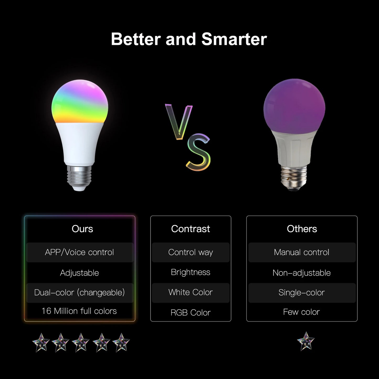 Dimmable Light LED lamp Smart Life APP, Voice with Alexa Google Home