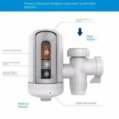 Tap Water Purifier